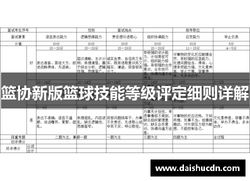 篮协新版篮球技能等级评定细则详解